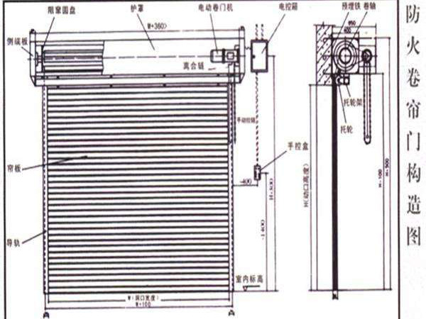 特級(jí)防火卷簾（雙軌無機(jī)布基） (1)